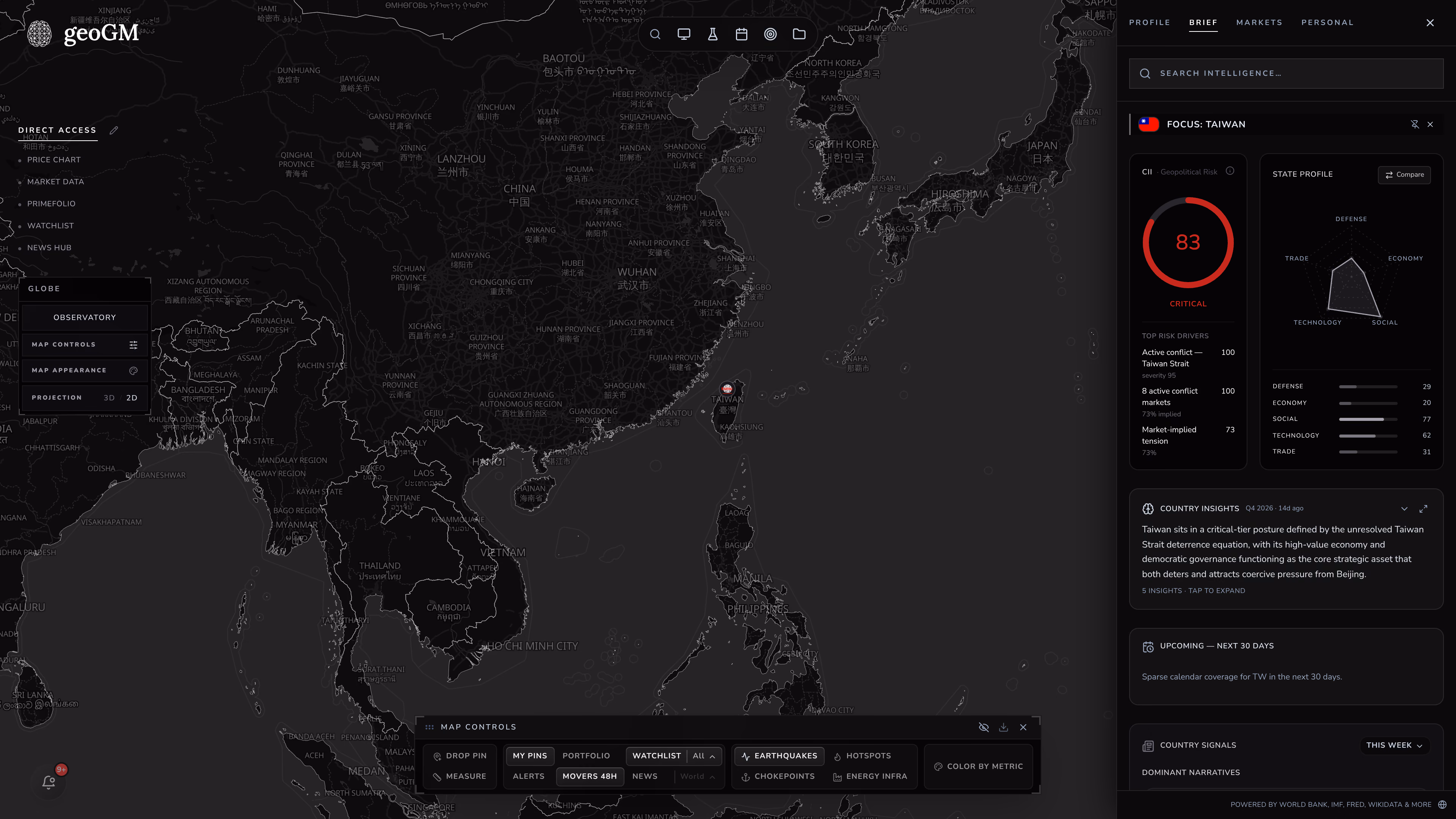 Taiwan's brief in GeoHub: its risk, its profile and its key points