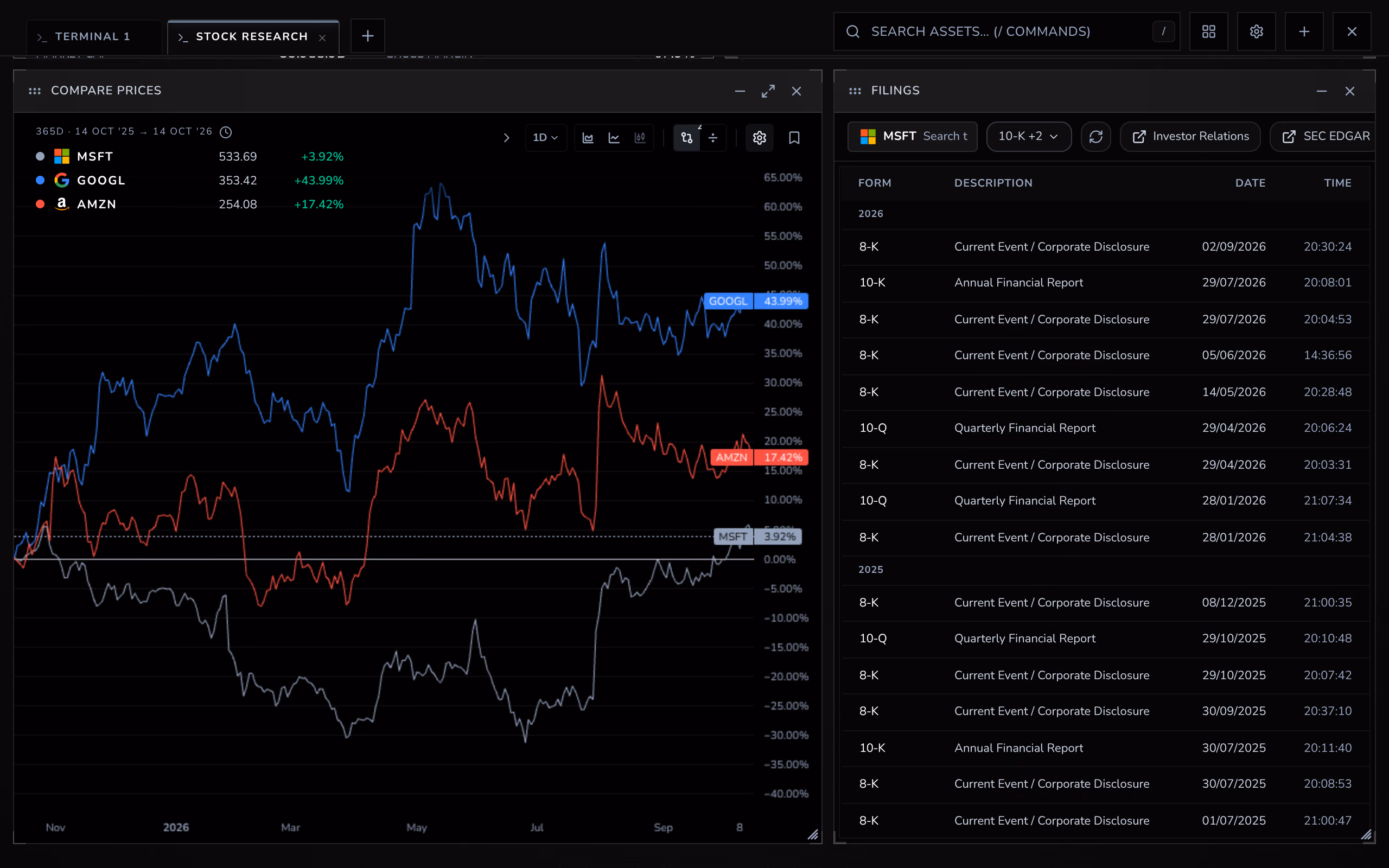 The Stock Research layout: three companies compared and Microsoft's filings