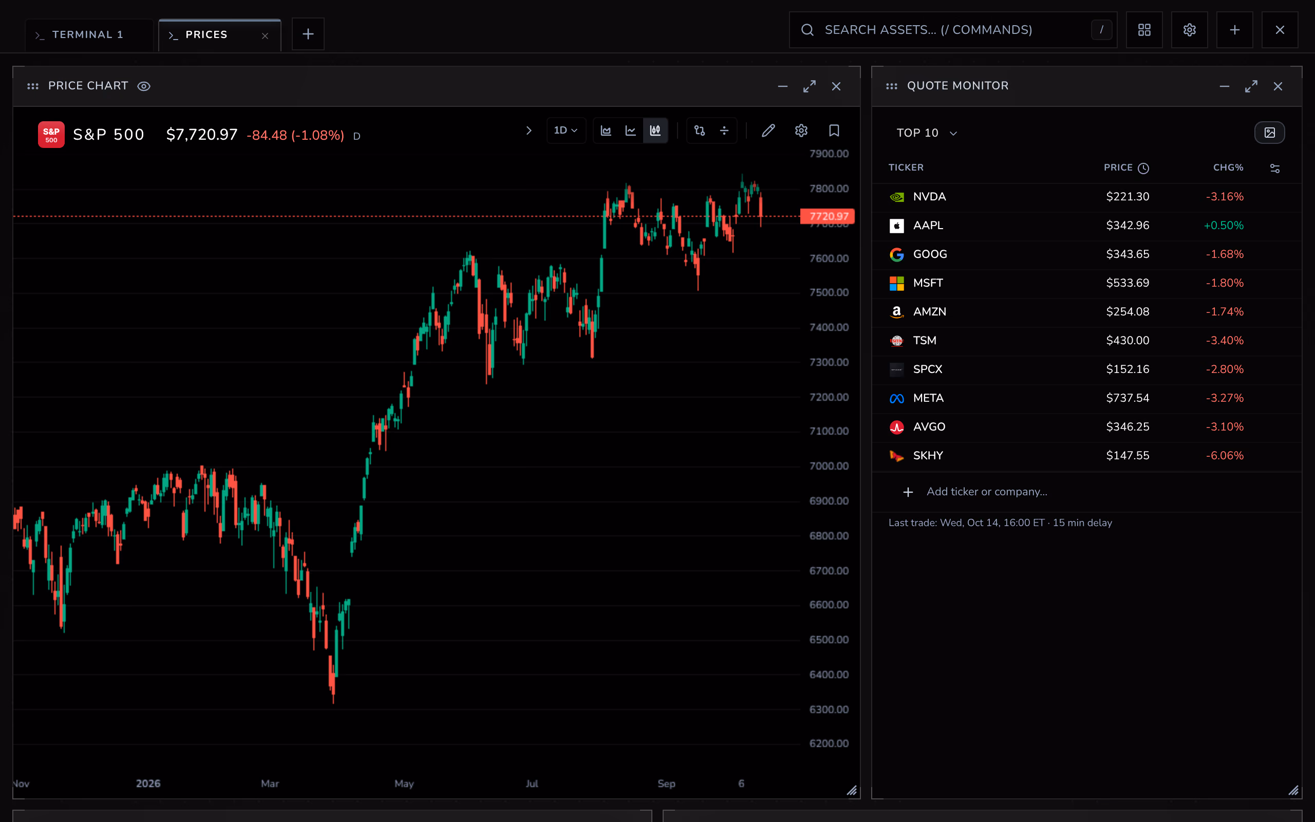 The geoGM Terminal with the Prices layout: the S&P 500 in candles and the Quote Monitor