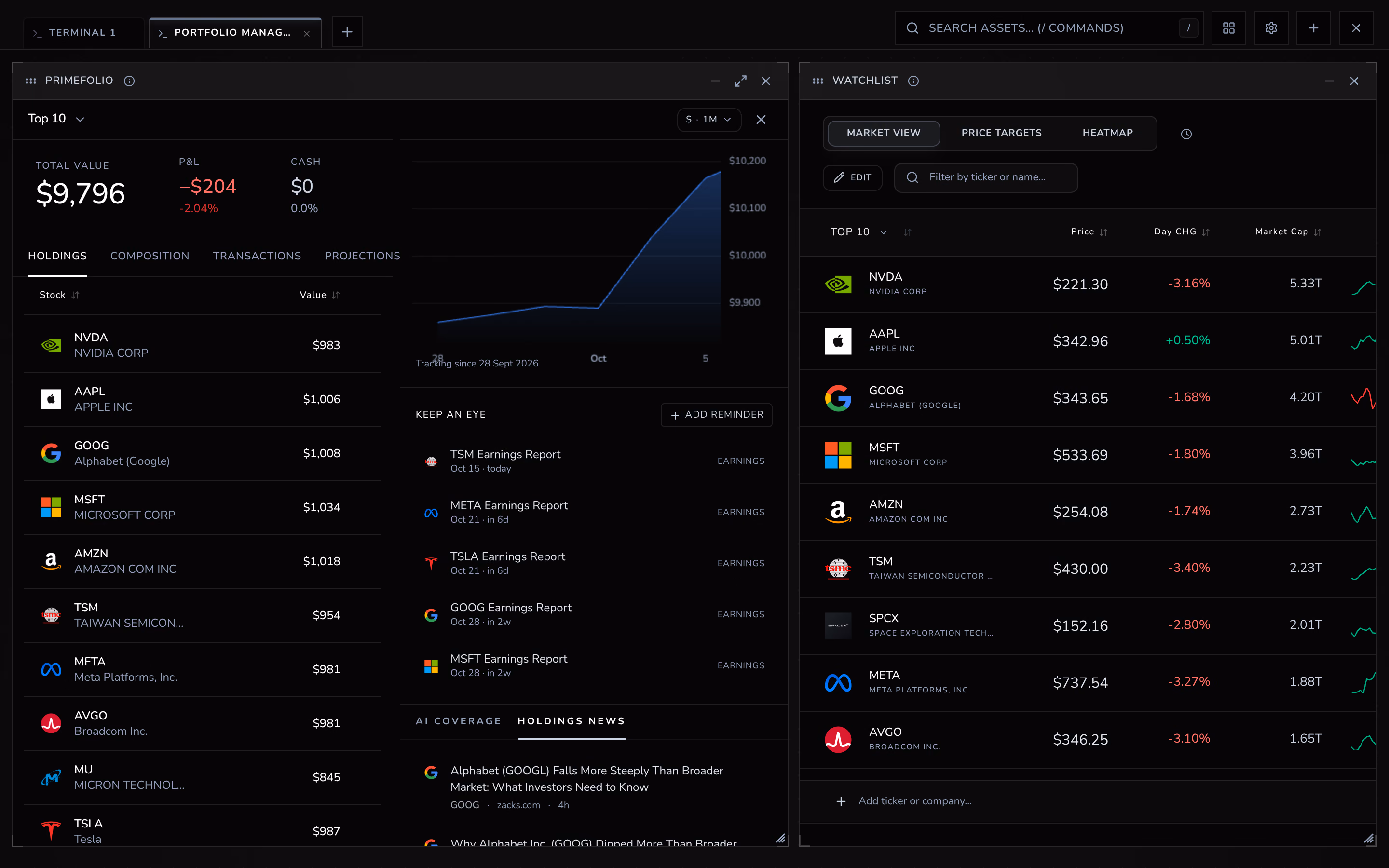 The Portfolio Management layout: PrimeFolio and the watchlist
