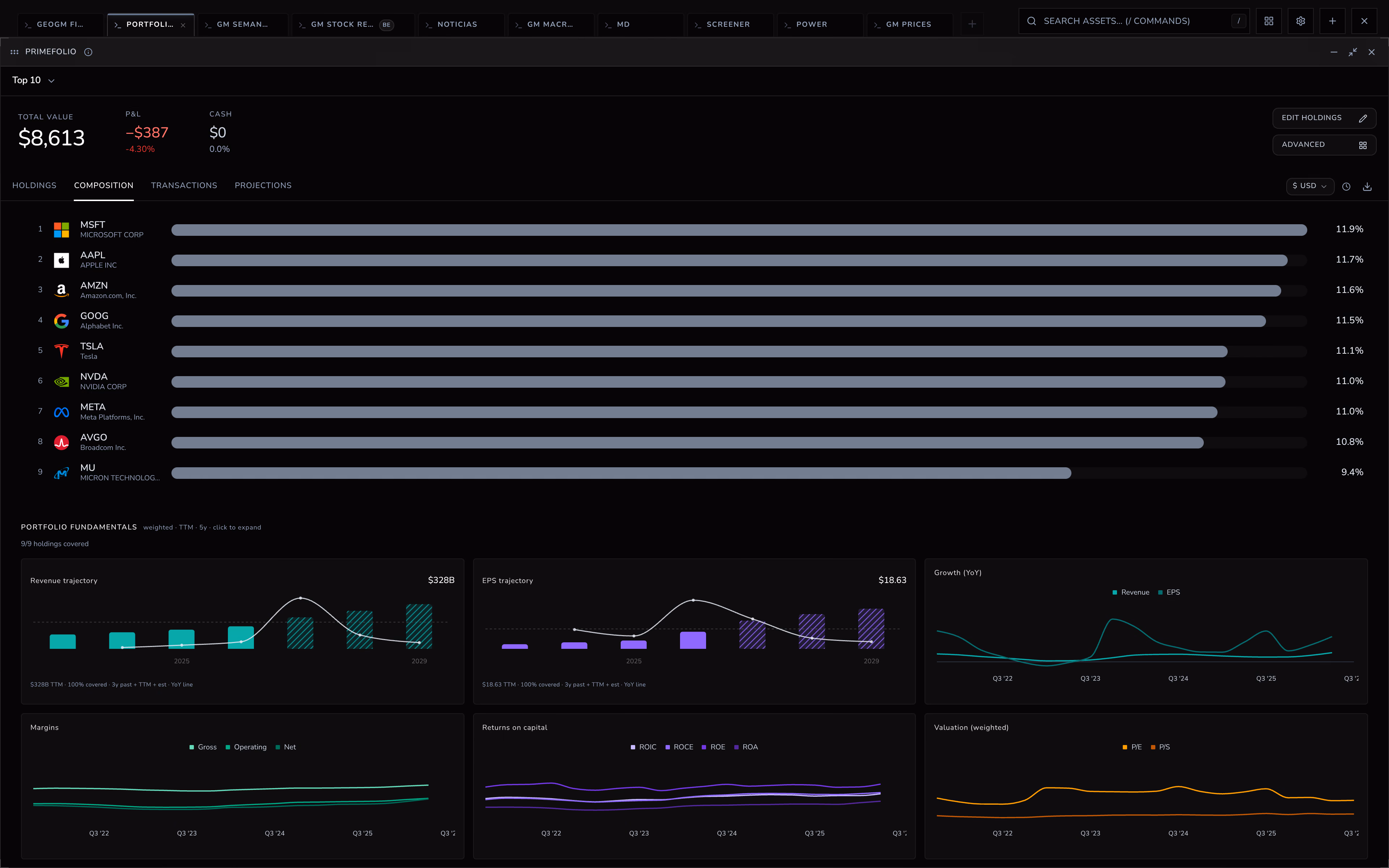 A portfolio's composition in PrimeFolio, with its weighted fundamentals