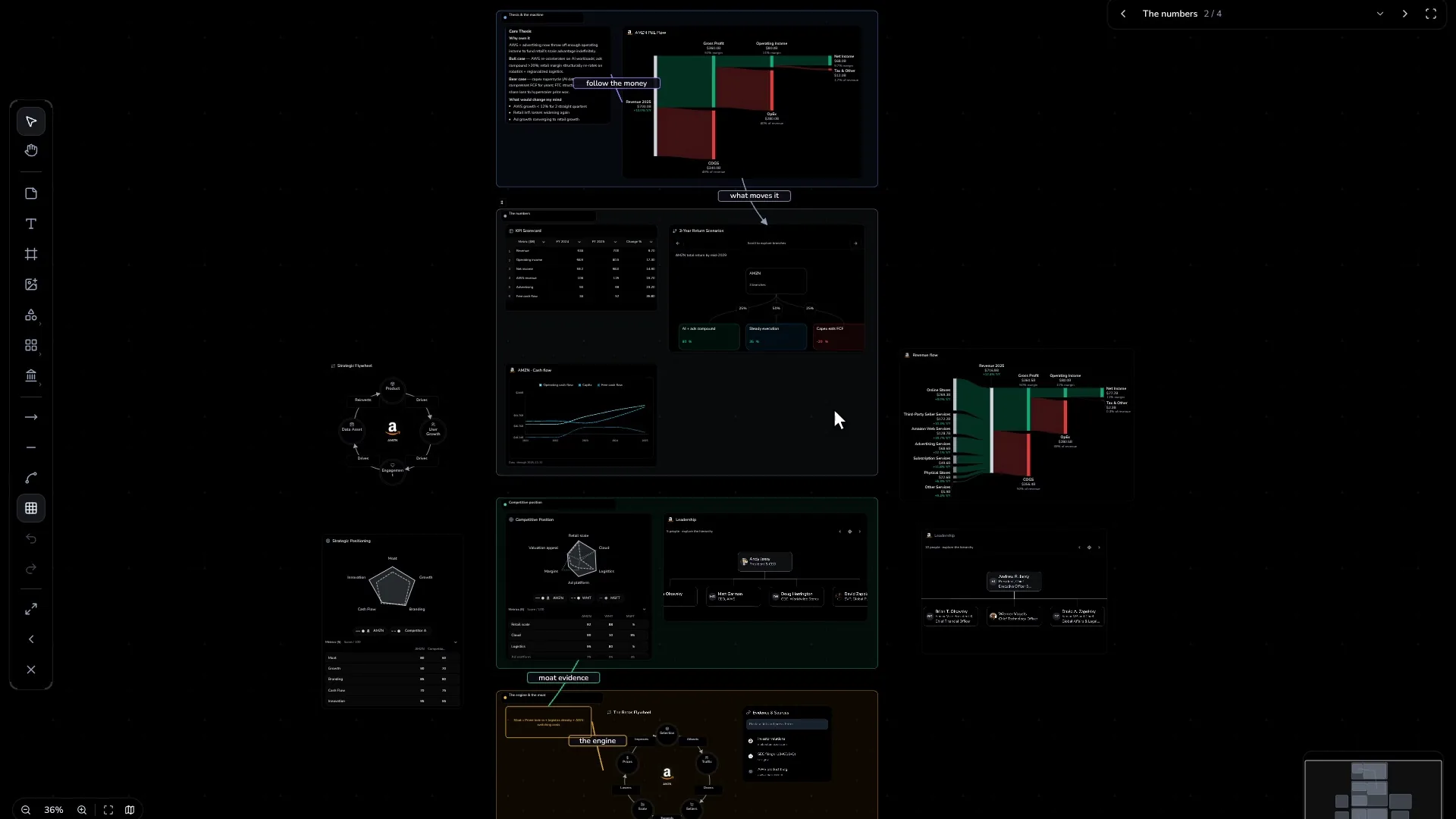 Research Archive. Boards where your charts and your writing live together.